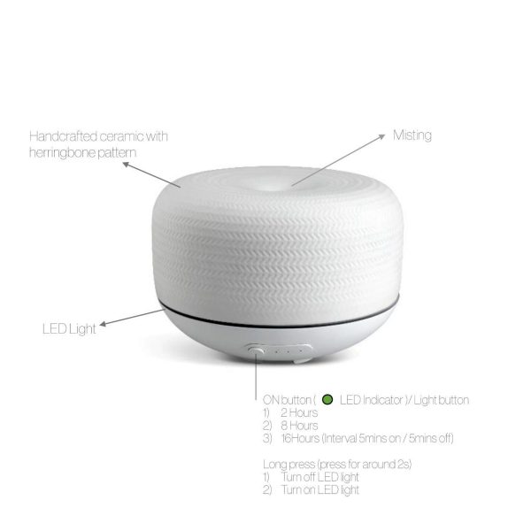 Bloomy Lotus Macaron Ceramic Aroma Diffuser Discount